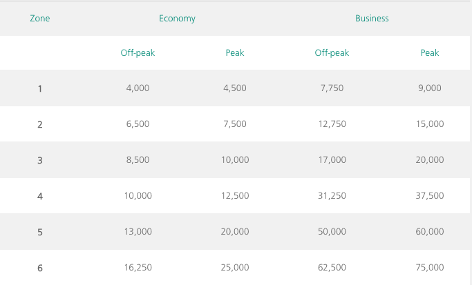 Book Aer Lingus Flights | Points with Q | Washington DC | Travel Blogger 