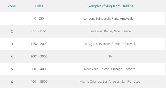 Book Aer Lingus Flights | Points with Q | Washington DC | Travel Blogger 